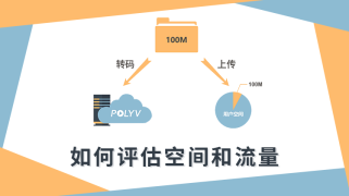 如何评估空间和流量