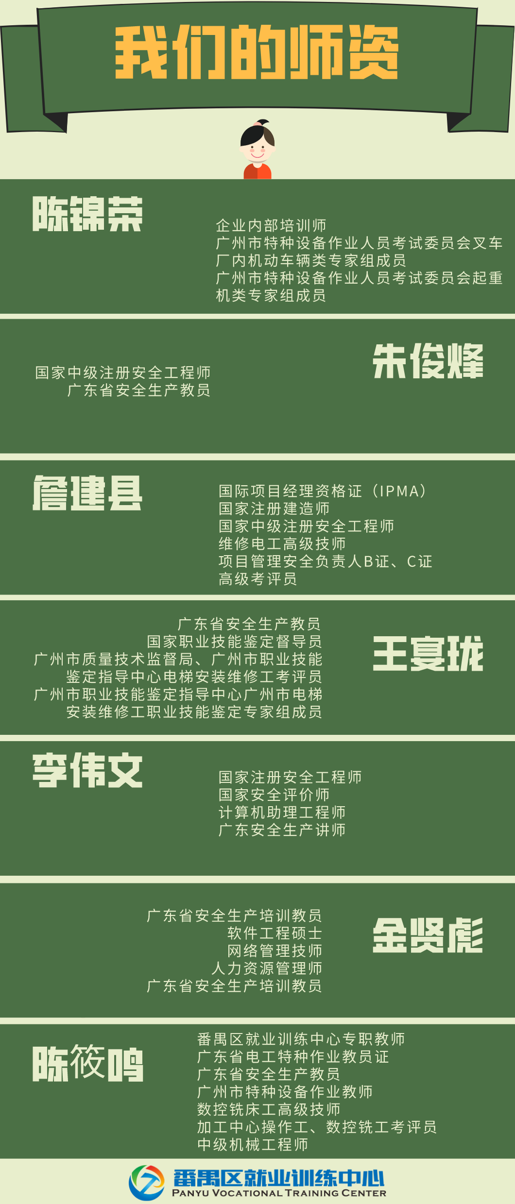 pyhome/202108/37054b959ab64c898f788ee03519eaee.jpeg 教师简介.jpeg