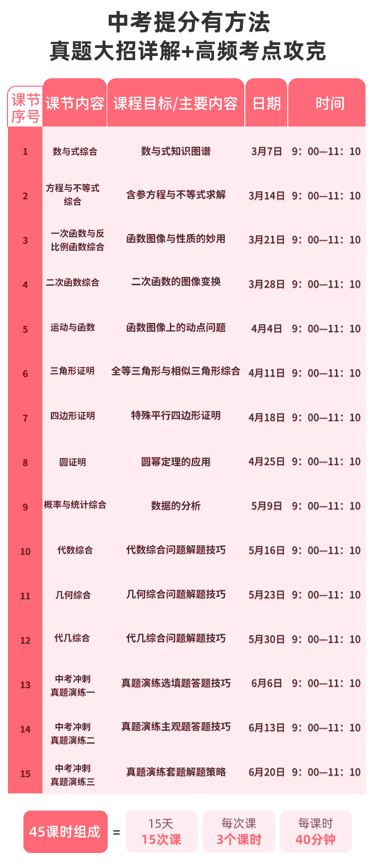 初三数学中考突破班详情页_04.jpg