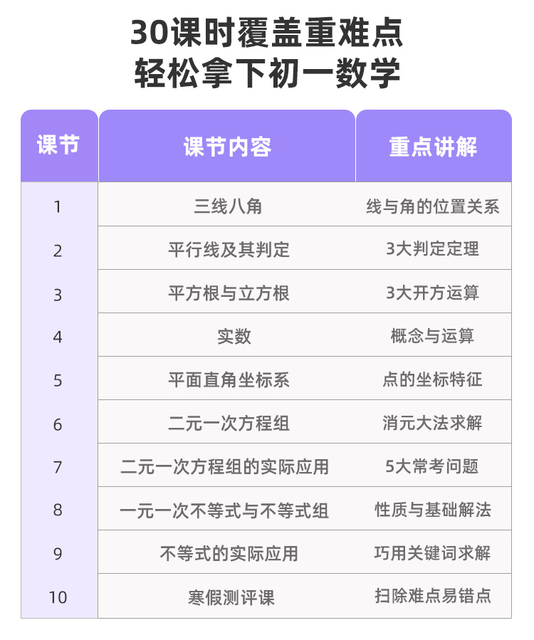 0421-初一数学（下）重点突破班-详情页_05.jpg