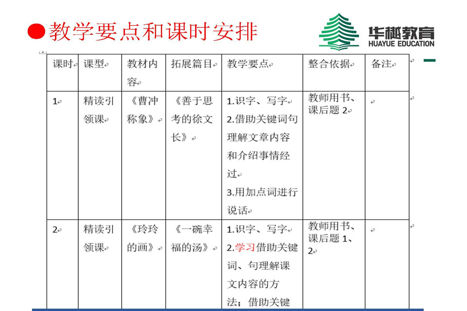 2019年秋季小学教参编写指导（毕英春）_页面_06.jpg